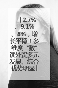 2.7%、9.1%、8%，增长平稳！多维度“数”读外贸多元发展、综合优势明显